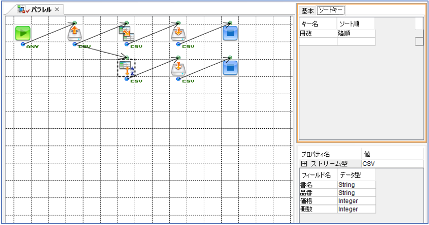 フローを並行的に分岐させるには Asteria Warp サポートサイト Adn