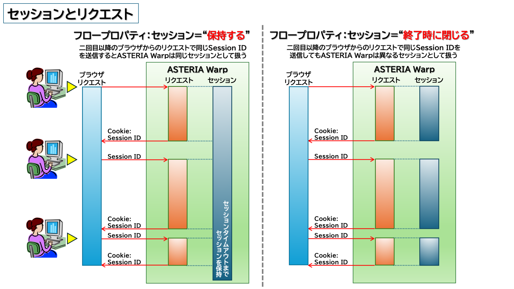セッションとリクエスト.png